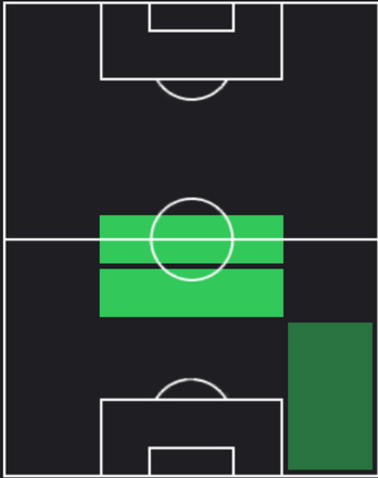 HP柴戸海(05/16)の適性ポジション