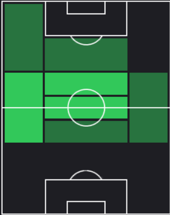 HPウセム・アワー(05/16)の適性ポジション