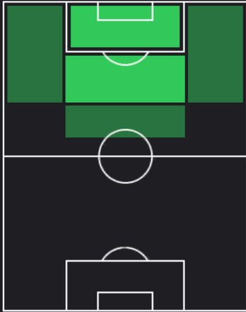 EPフリスト・ストイチコフ(柏レイソル)の適性ポジション