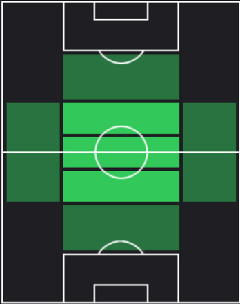HP荒野拓馬(05/16)の適性ポジション