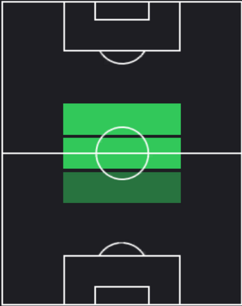 HPルカ・モドリッチ(05/16)の適性ポジション