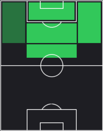 HPパウロ・ディバラ(05/16)の適性ポジション