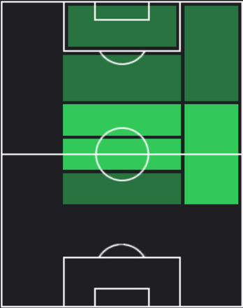 HP池田昌生(05/16)の適性ポジション