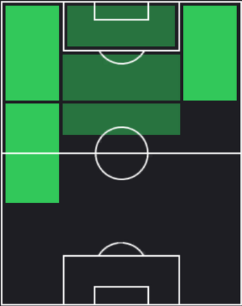 TPステーフェン・ベルフワイン(05/16)の適正ポジション