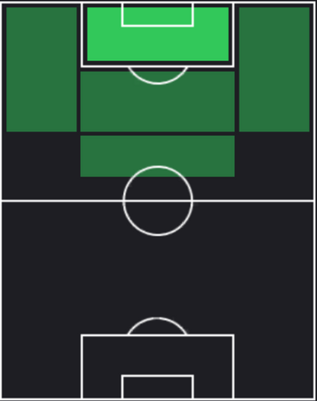 HPサルダル・アズムン(05/16)の適性ポジション