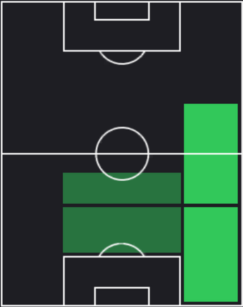 TPリース・ジェイムズ(05/16)の適正ポジション