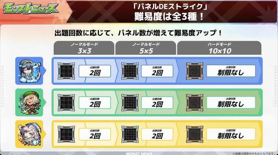 パネルでストライク