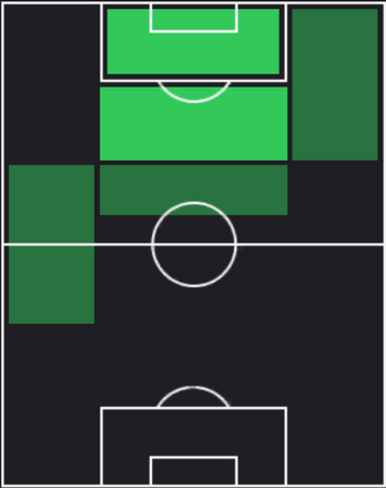 HPウィサム・ベン・イェデル(05/20)の適性ポジション