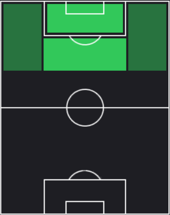 EPダビド・ビジャ(バレンシア/05-06)の適性ポジション