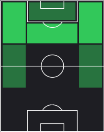 EPパウロ・セルジオ(バイエルン/99-00)の適性ポジション