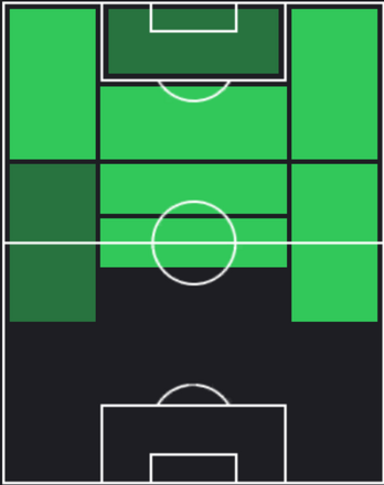 HPステーフェン・ベルハイス(05/20)の適性ポジション