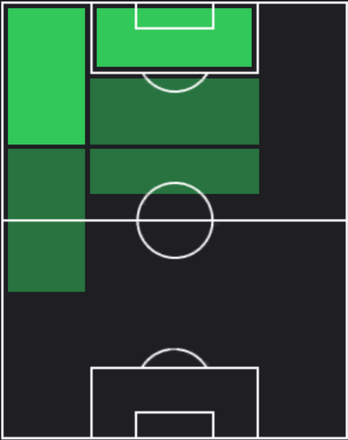 HPヴァンゲリス・パヴリディス(05/20)の適性ポジション