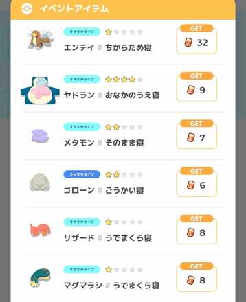 たてがみ入手量の例