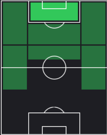 HPクリザン(05/23)の適性ポジション