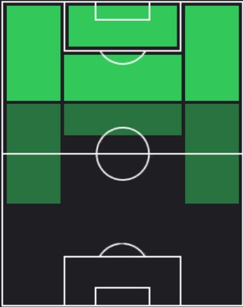 HPサディオ・マネ(05/23)の適性ポジション