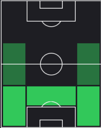 TP冨安健洋(05/23)の適正ポジション