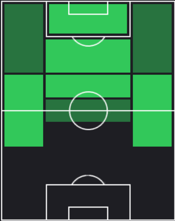 TPラウール・ガルシア(05/23)の適正ポジション