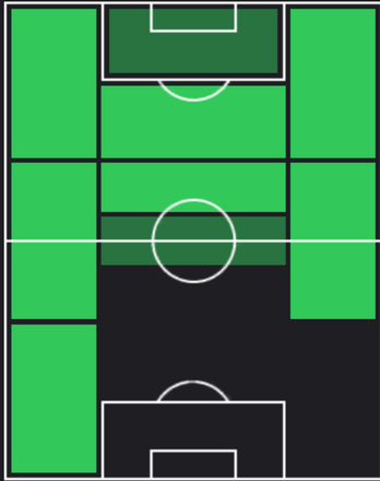 TPフェデリコ・ベルナルデスキ(05/23)の適正ポジション