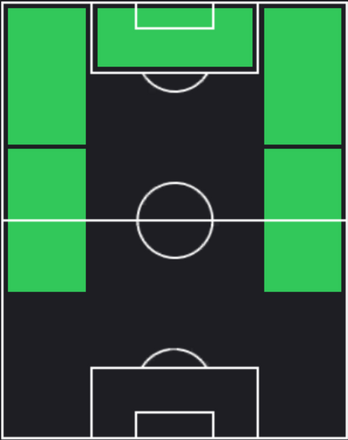 HPグスタフ・ルドゥヴィクソン(05/23)の適性ポジション