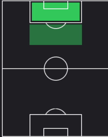 TPジャン・フィリップ・マテタ(05/23)の適正ポジション