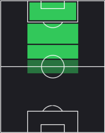 ST植中朝日(05/23)の適性ポジション
