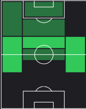 HP鳥海芳樹(05/23)の適性ポジション