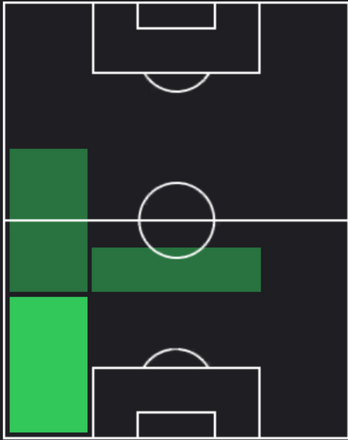 HPミラド・ザキプール(05/23)の適性ポジション