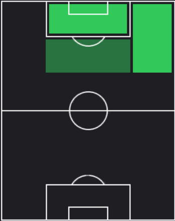 HPカリム・ベンゼマ(05/23)の適性ポジション