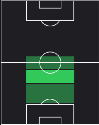 HPヨヴァン・ジョキッチ(05/23)の適性ポジション