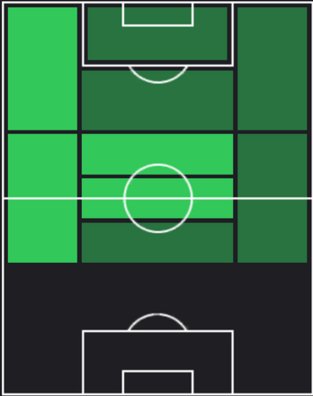 TPペドリ(05/23)の適正ポジション