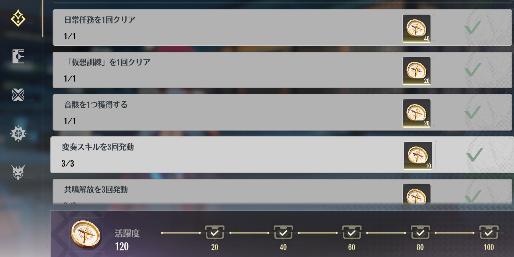 デイリー活躍度