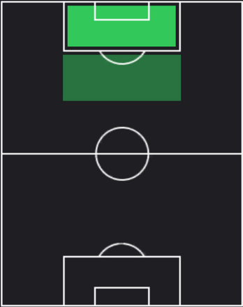 HPパブロ・ベゲッティ(05/23)の適性ポジション