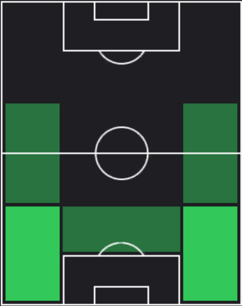 HPファビオ(05/23)の適性ポジション