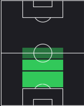 HPフェリペ・メロ(05/23)の適性ポジション
