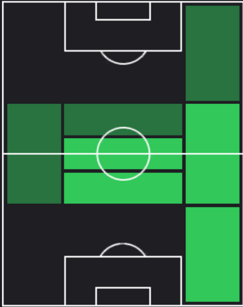 HPエデニウソン(05/23)の適性ポジション