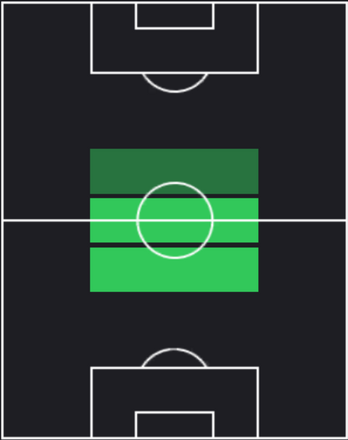 HPマルティネッリ(05/23)の適性ポジション