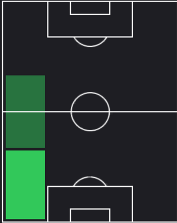 HPウーゴ(05/23)の適性ポジション