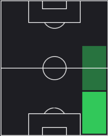 HPファギネル(05/23)の適性ポジション