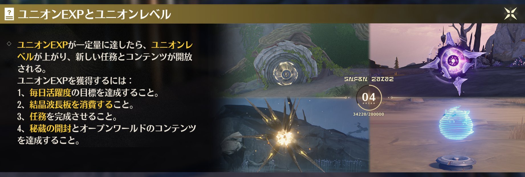 ユニオンレベル