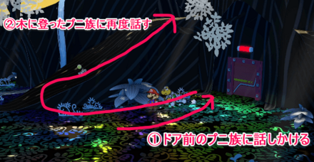 プニ族と話した時