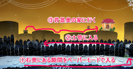 背景奥の家に行くためのルート