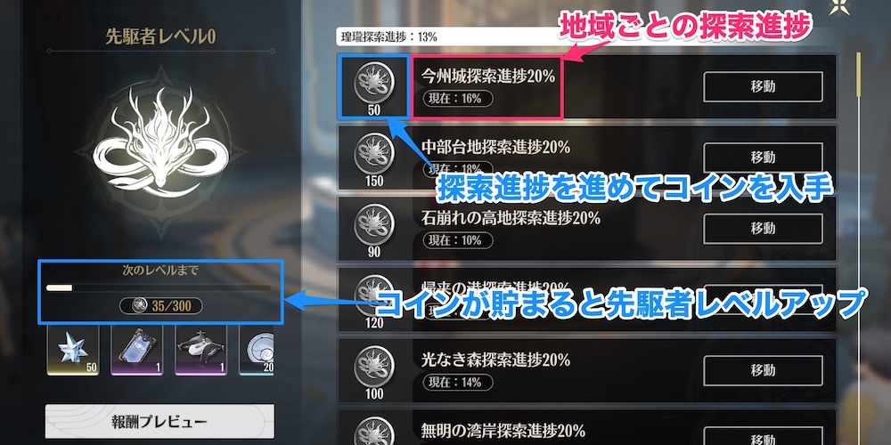 先駆条約画面の説明