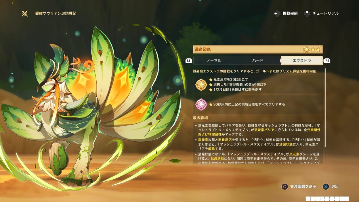 マッシュラプトル