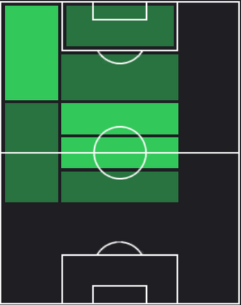 EPアンドレス・イニエスタ(バルセロナ/10-11)の画像