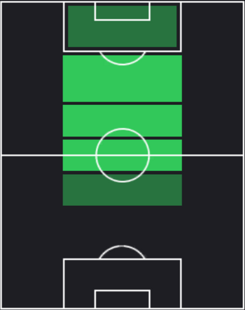 HPオイアン・サンセ(05/27)の適性ポジション
