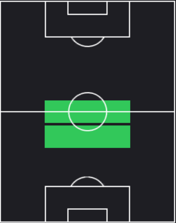 HPオリオール・ロメウ(05/27)の適性ポジション