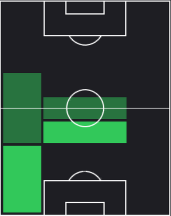 HPマクシモ・ペッローネ(05/27)の適性ポジション