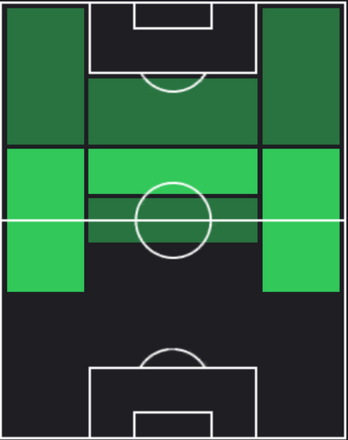 HPロドリ(05/27)の適性ポジション