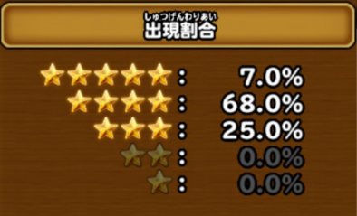出現割合の画像