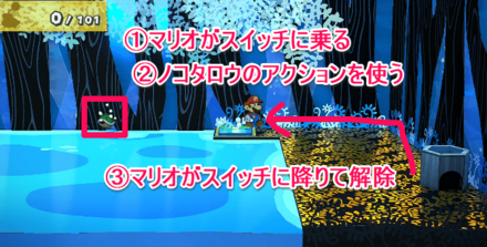 ノコタロウのアクション